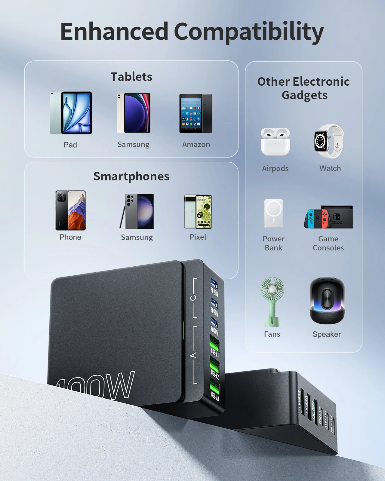 100W 6-Port GaN Quick Charge Hub - PD 3.0 Type C and USB