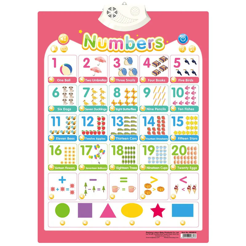 Electronic English Alphabet Wall Chart Talking ABC Letters