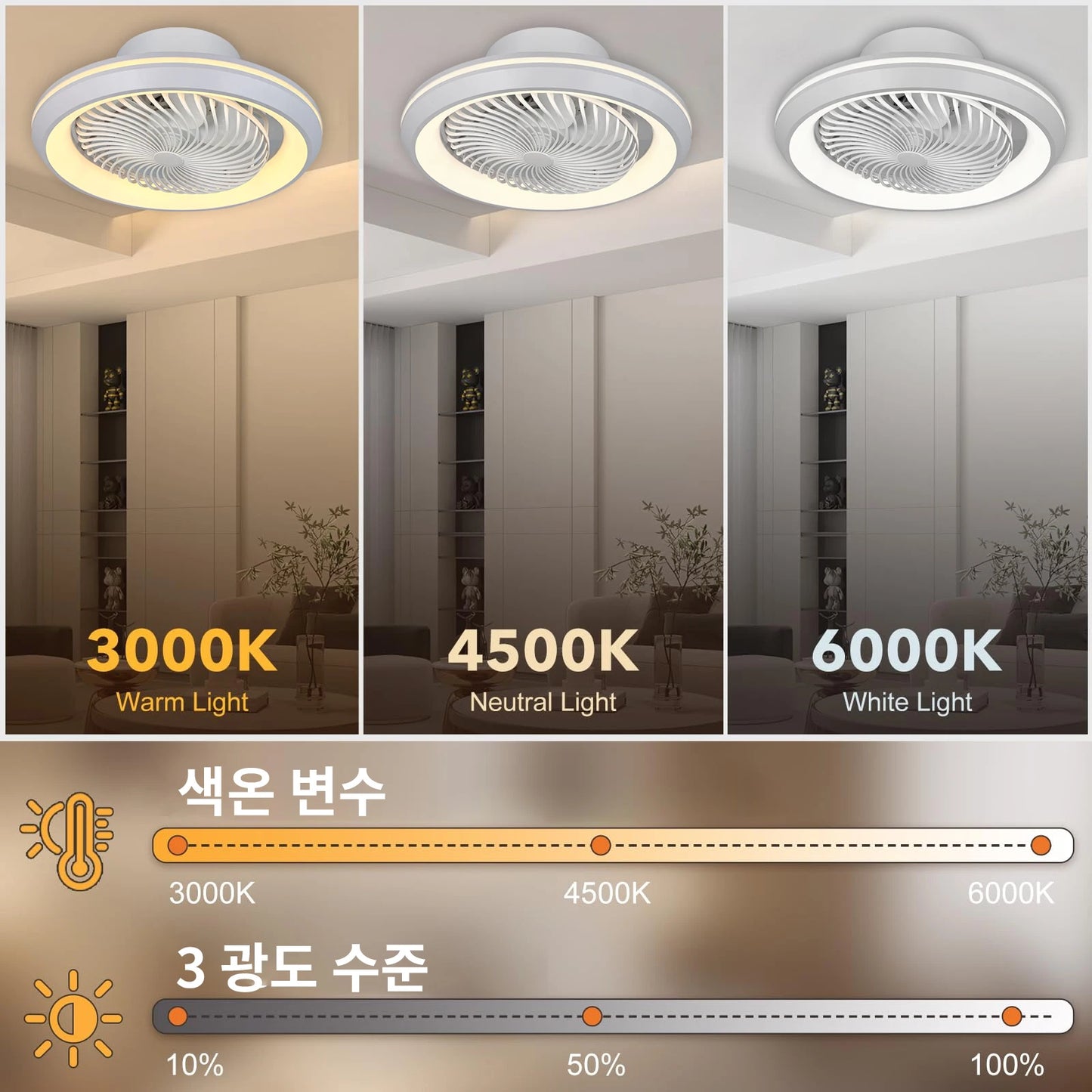 360 Degree Enclosed Circular Fan Light