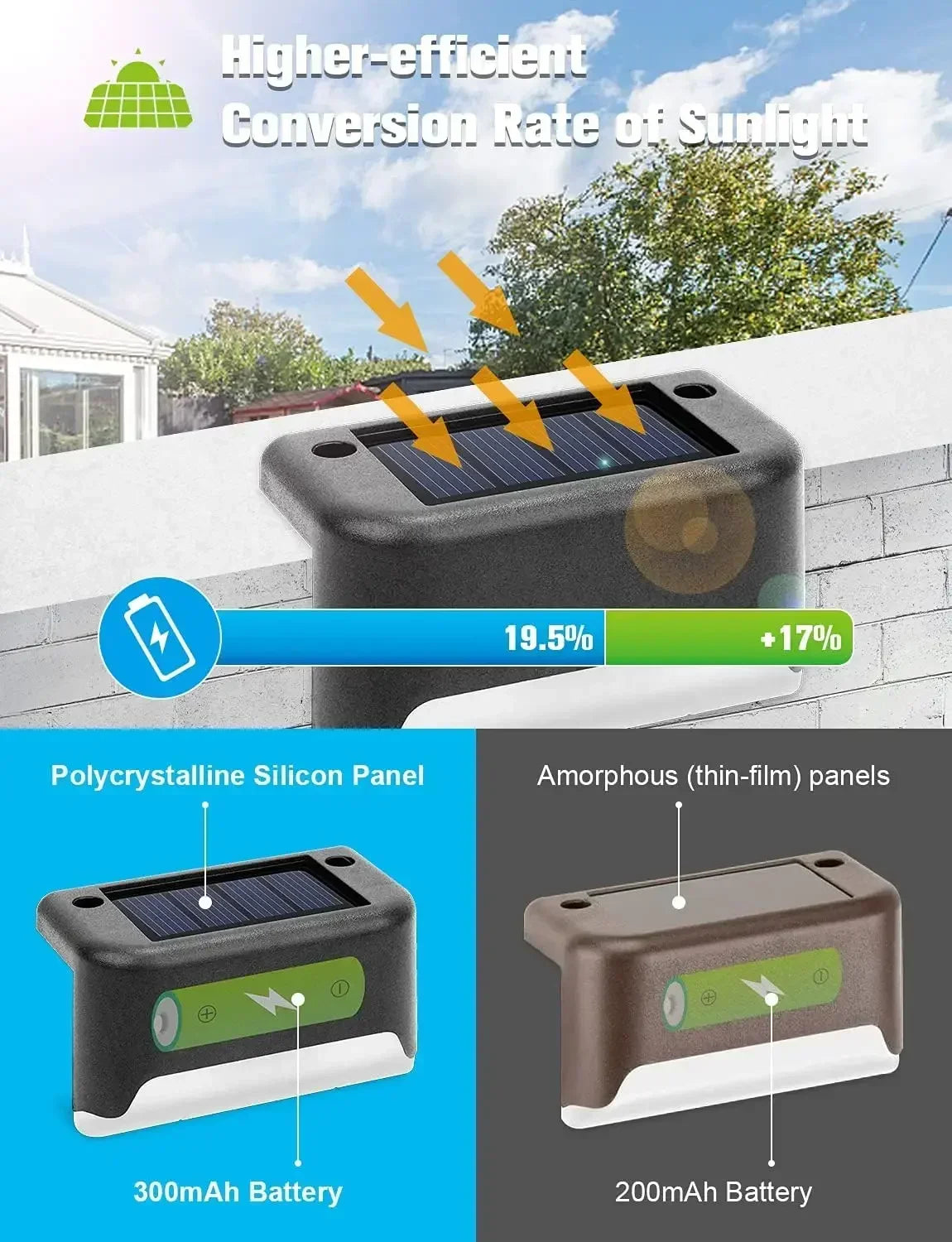 16-Pack Outdoor Solar Deck Lamp For Outdoor S